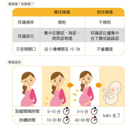 落紅|3大產兆如何判斷？落紅、破水、陣痛，代表我快生了。